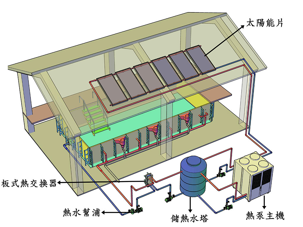 供熱工程水處理